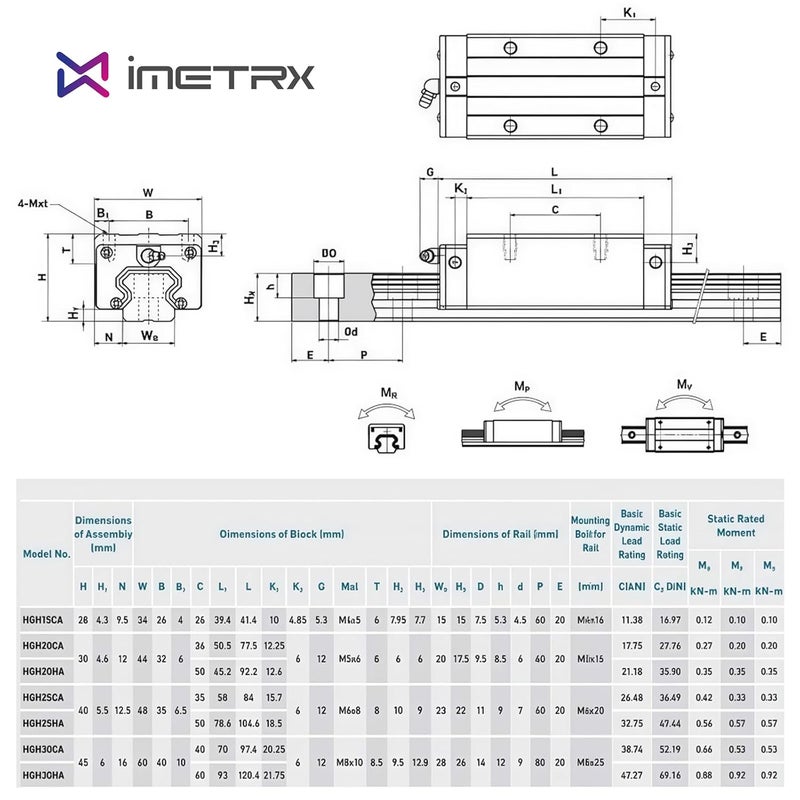 iMetrx HGR20 Linear Guide Rail Kit - 2 Pcs 600mm Rails + 4 Pcs HGH20CA Bearing Blocks High Precision, Anti-Rust for 3D Printers, CNC Routers, Lathes & DIY Automated Machines - Image 5